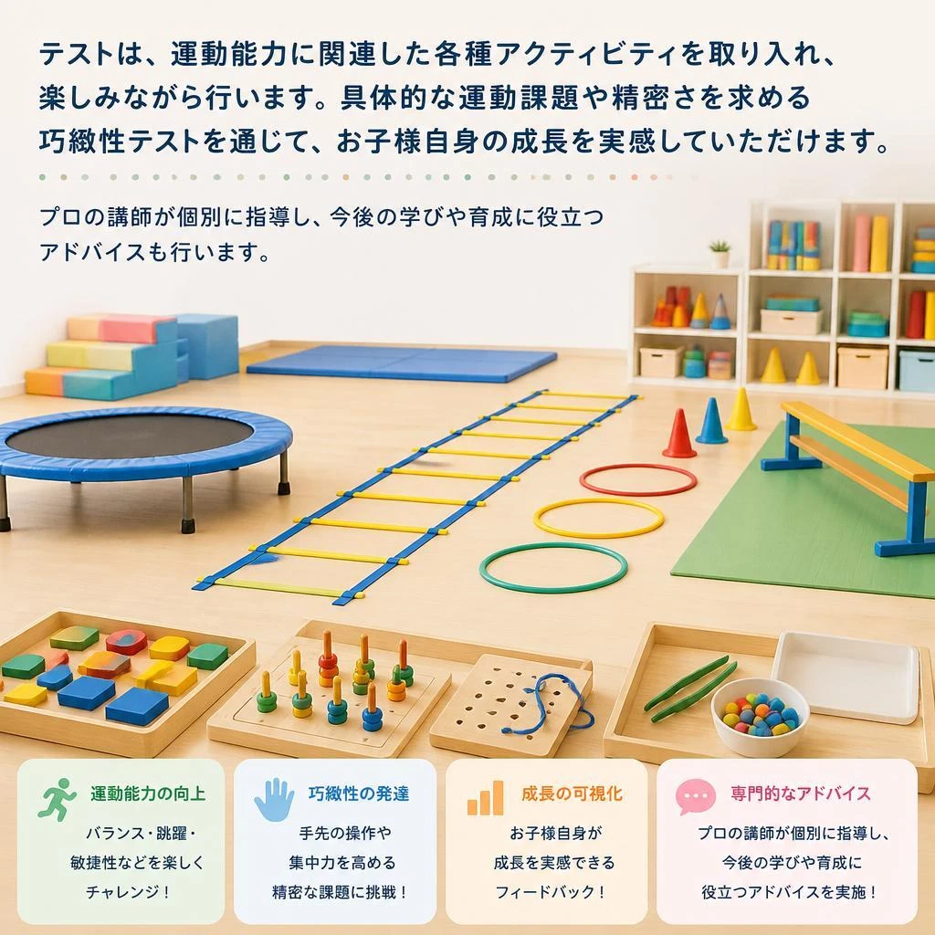 実施内容とプログラム